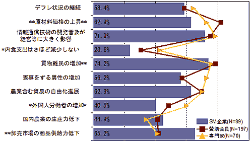 回答グラフ