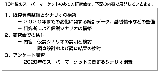 1既存資料整備、2研究会での検討、3アンケート調査